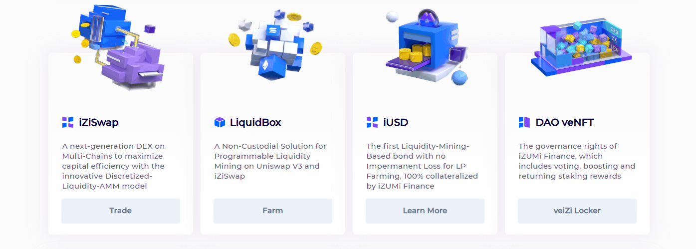 iziSwap strategy visual